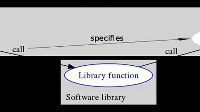 Callback (computer programming) | Wikipedia audio article смотреть онлайн