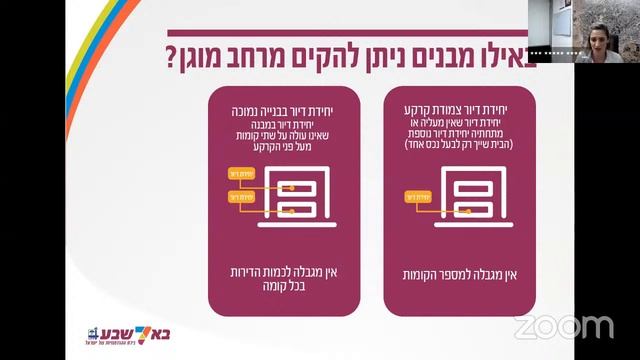 וובינר עירוני בהובלת מנהל הנדסה - הנחייה לגבי הוספת ממד"ים למגורים בפטור מהיתר - מלחמת "חרבות ברזל смотреть онлайн