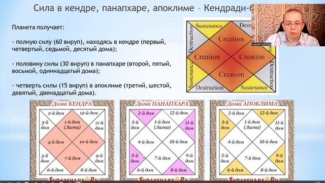 Функциональные значения домов гороскопа - по группам смотреть онлайн