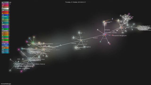 microsoft/debugpy - Grource visualisation смотреть онлайн