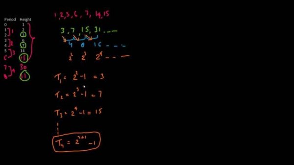 Utopian Tree HackerRank Solution | Hackerrank Utopian Tree | [One Liner Solution]