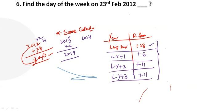 CALENDAR | Aptitude For Placements | CLASS - 2 || V CUBE Software Solutions Pvt. Ltd. Kphb смотреть онлайн