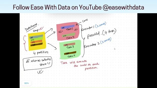 04 Spark DataFrames & Execution Plans смотреть онлайн