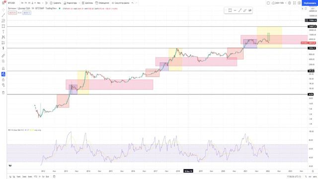 DASH И BTC ТВОИ МОНЕТЫ ХОТЯТ ЗАБРАТЬ КИТЫ! НЕ СЛУШАЙ НИКОГО! ДОКУПАЙ ДЭШ И БИТКОИН! 🚨🚀🤯 смотреть онлайн