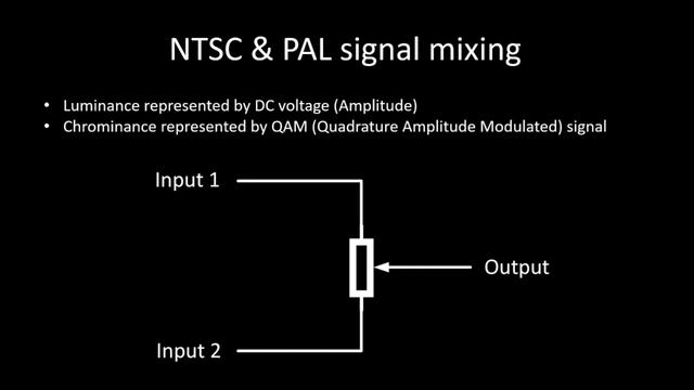 #4 - SECAM + Comparison to NTSC & PAL (And a bit about CCIR System L) смотреть онлайн