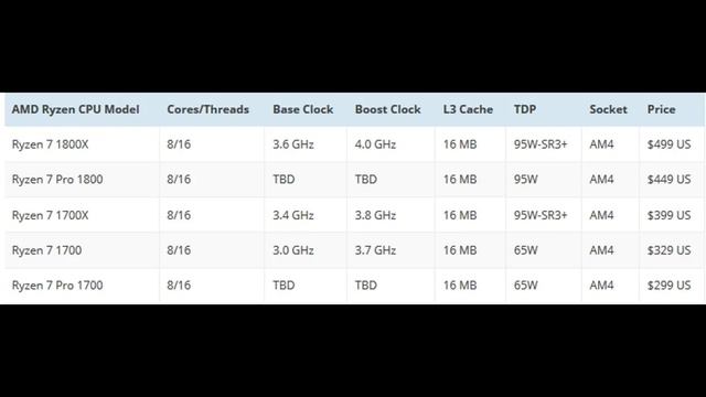 Ryzen amd / сравнение с 2670 / болтология смотреть онлайн
