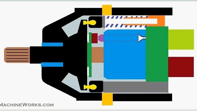Animation - How an axial flow variable displacement piston pump works. смотреть онлайн