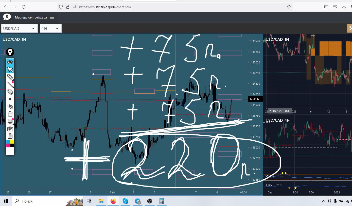 ⚡️ ФОРЕКС ⚡️ - КАК МЫ ТОРГУЕМ! смотреть онлайн
