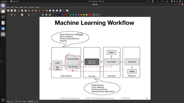 Machine Learning - L05 preprocessing and sklearn part4 смотреть онлайн