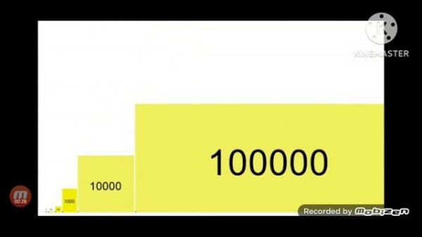 1,10,100,1000,10000,100000,1000000,10000000,100000000 E 1000000000