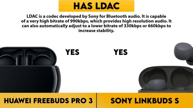 Huawei Freebuds Pro 3 vs Sony Linkbuds S Comparison смотреть онлайн