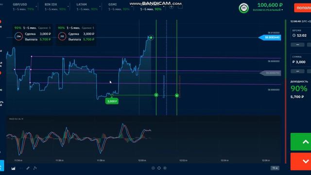 BINARIUM👉ИНДИКАТОР MACD ПРАВДА ИЛИ ЛОЖЬ?ВСЯ ПРАВДА О БИНАРИУМЕ!СТРАТЕГИЯ ТОРГОВЛИ ДЛЯ НОВИЧКОВ! смотреть онлайн