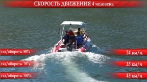 Как ведет себя ПВХ Лодка РИБ 420 Мотор 40 ЛС