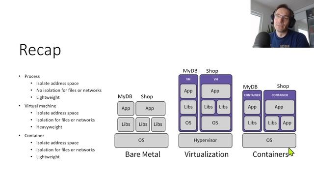 Kubernetes - Cluster Manager, Container Manager, Container Orchestrator смотреть онлайн