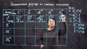 41. Составление формул по степени окисления. 2 часть. 8 класс.