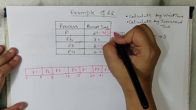 Round Robin CPU Scheduling Algo смотреть онлайн