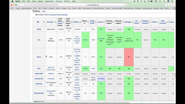 Python Integrated Development Environments (IDEs) - Getting Started смотреть онлайн