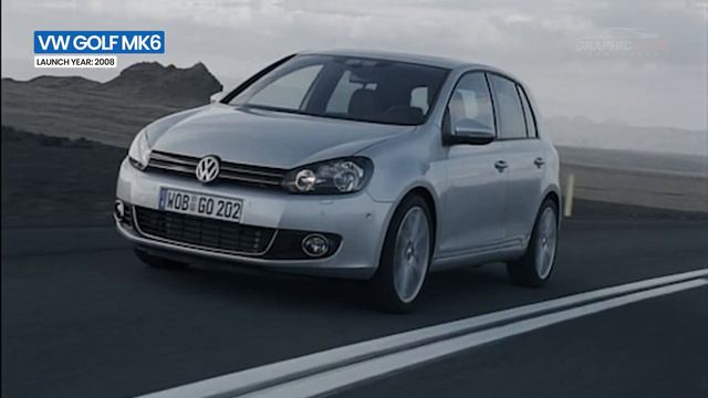Evolution of the Volkswagen Golf | 50 years of Innovation смотреть онлайн