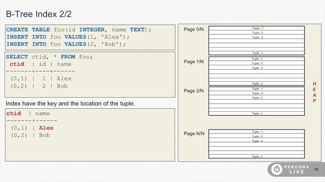 A Deep Dive Into PostgreSQL Indexing - PostgreSQL Index Tutorial смотреть онлайн