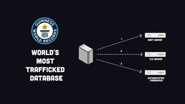DNS Explained in 100 Seconds смотреть онлайн