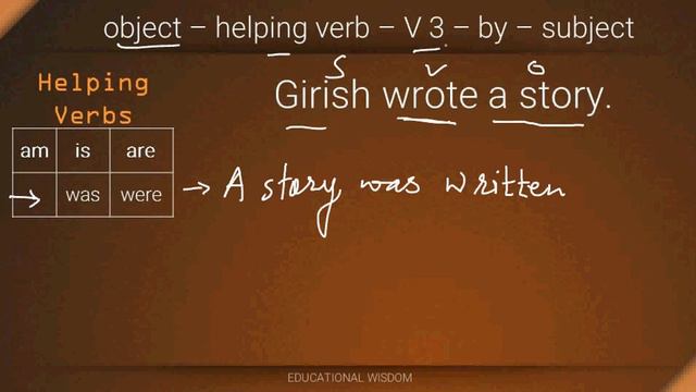 Change the Voice Explained in Very Simple Language смотреть онлайн