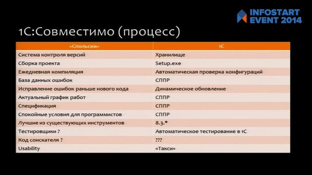 3.1.7 Алексей Лустин, Автоматическая сборка и развертывание на платформе 1С. смотреть онлайн