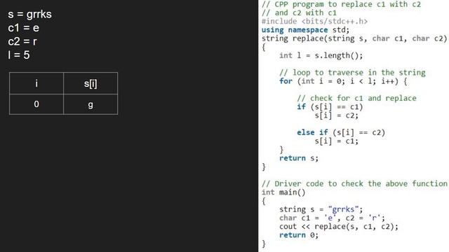 Replace a character c1 with c2 and c2 with c1 in a string S | GeeksforGeeks смотреть онлайн