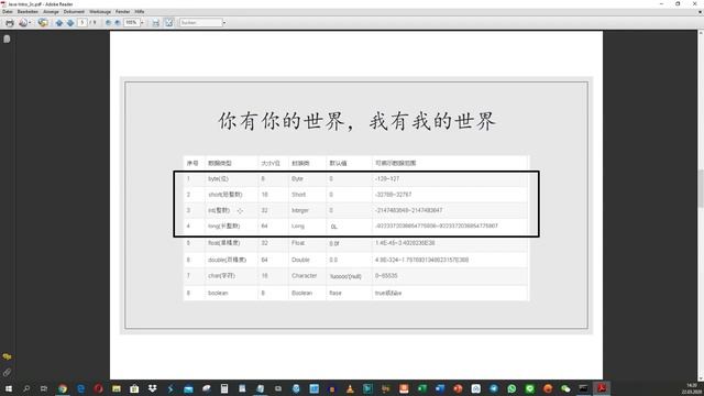 CaDo Java 3c Data Types byte short int long смотреть онлайн