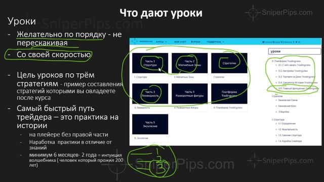 Часть 2 Что Дают Уроки По Трейдингу  Https://sniperpips.com/?is=1