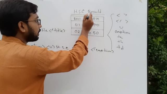 HTML tutorial class part-4 || hsc ict class 4th chapter || смотреть онлайн