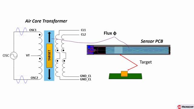 [1920x1080] Modelling Sensor Transfer Function смотреть онлайн