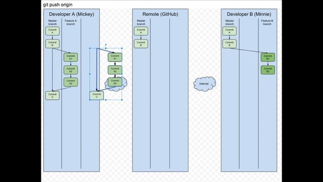 Feature Branch - Step 6 (git push) смотреть онлайн
