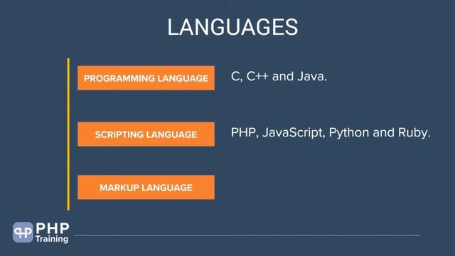 The Complete 2020 PHP Full Stack Web Developer Bootcamp смотреть онлайн