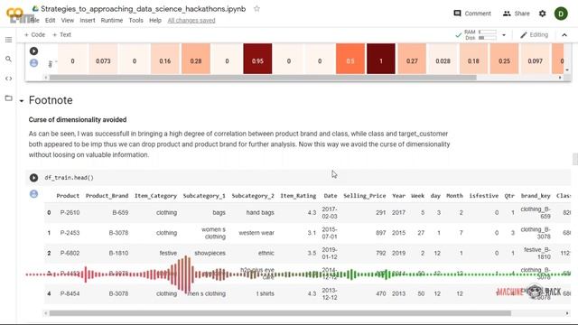 How To Crack Data Science Hackathons | Webinar смотреть онлайн