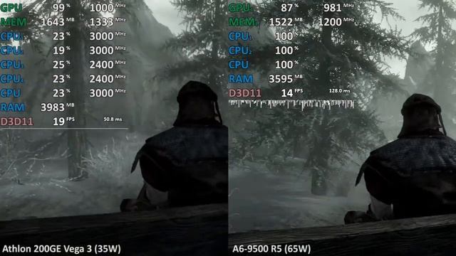 Athlon 200GE vs. A6-9500 (65W) 5 Games. Vega 3 vs. R5 - iGPU Benchmark Test смотреть онлайн