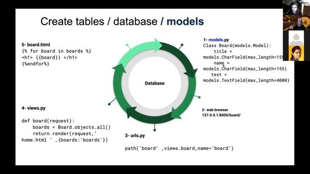 Circles Concepts for Django Beginners - Mohammed Dala смотреть онлайн