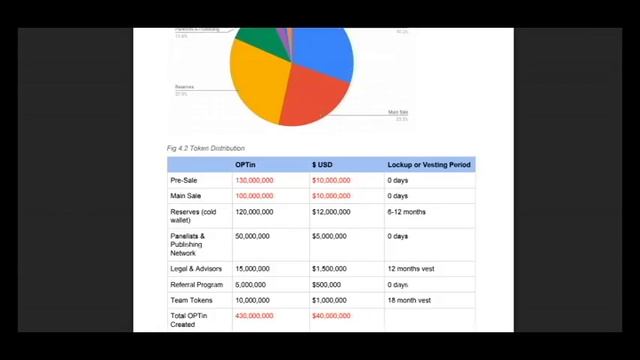 Part 3 OPTIN - THE ADVERTISING INDUSTRY TOKEN смотреть онлайн