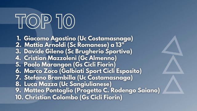 Giacomo Agostino vince per distacco la gara Esordienti 1° anno di Pessano смотреть онлайн
