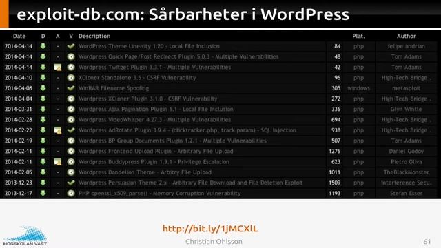 WEP 0804 SQL Injection смотреть онлайн