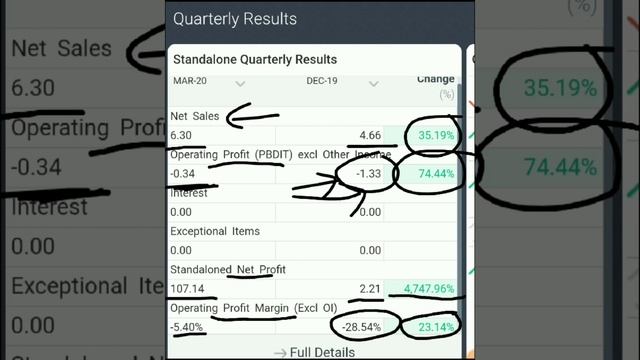 Bajaj Group का छुपा रुस्तम! Debt Free Stock! Long Term Investment Stock смотреть онлайн