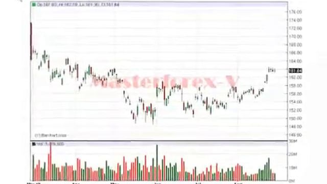 Фьючерсы на золото