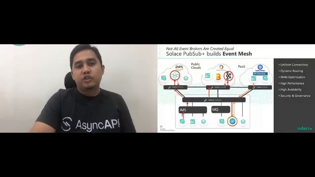 Apidays LIVE Jakarta 2020 - OpenAPI and AsyncAPI, when to use which and why By Ari Hermawan смотреть онлайн