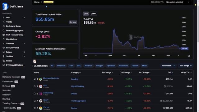 Polkadot: Zeitgeist Update, Parachains on Defillama & Polkadot’s Light Client Smoldot Ready ! смотреть онлайн