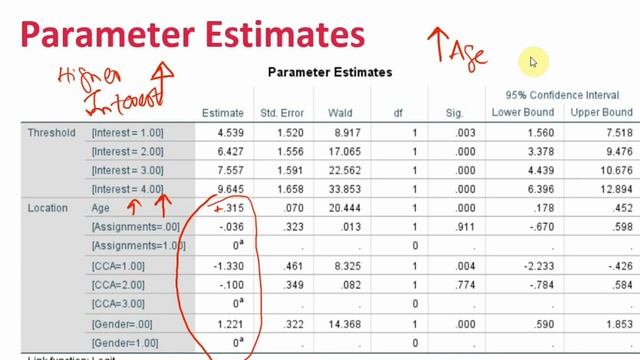 How to Run Ordinal Logistic Regression in SPSS? смотреть онлайн