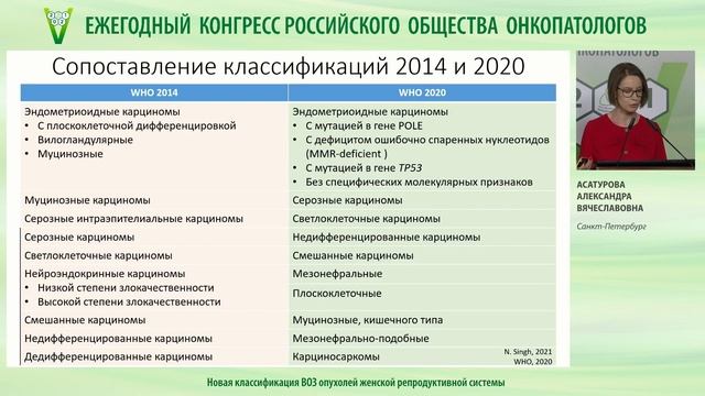 Новая классификация ВОЗ опухолей женской репродуктивной системы смотреть онлайн