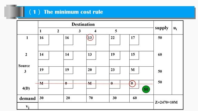 8 2 1 A Streamlined Simplex Method for the Transportation Problem смотреть онлайн