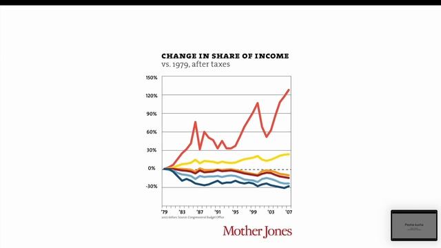 Pecha Kucha смотреть онлайн