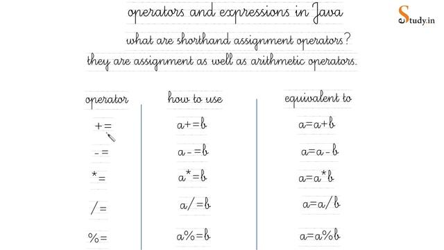 # 7 |Class 10 | Board Exam | BlueJ | Section A | Questions Answers | Various Operators in Java | смотреть онлайн