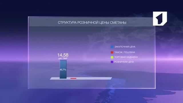 Как меняется цена по пути от производителя до потребителя смотреть онлайн