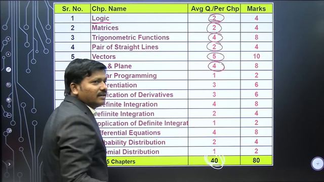 बस इतने प्रश्न आएंगे MHT-CET 2024 Chapterwise Weightage | Dinesh Sir смотреть онлайн